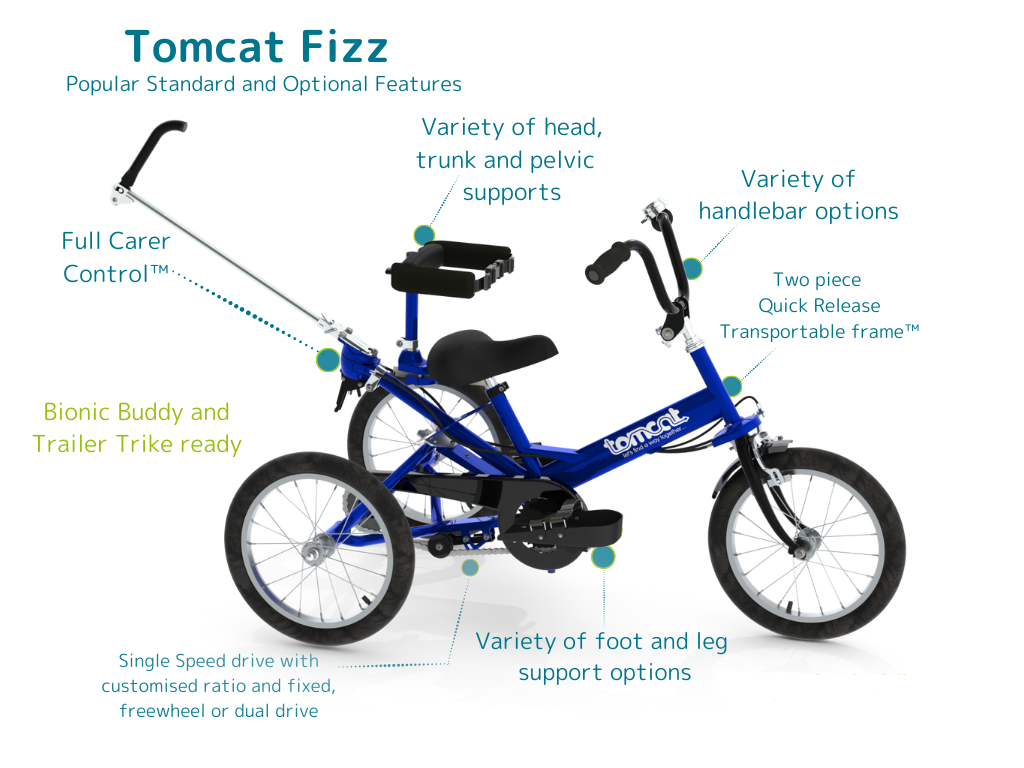 Tomcat Fizz