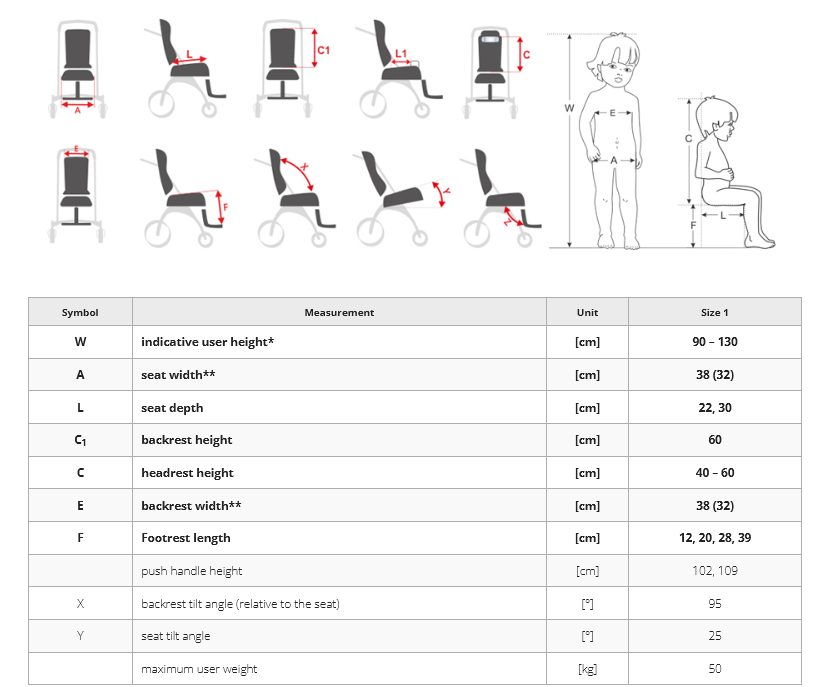 Akces-Med TATALU Barnakerra