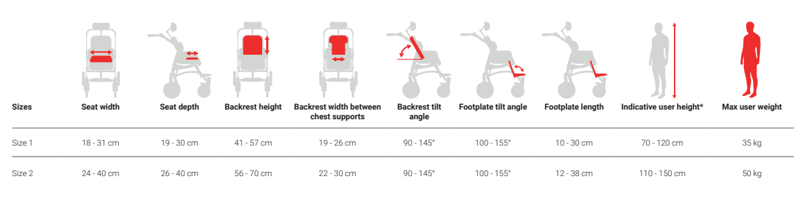 Akces-Med AURA Barnakerra