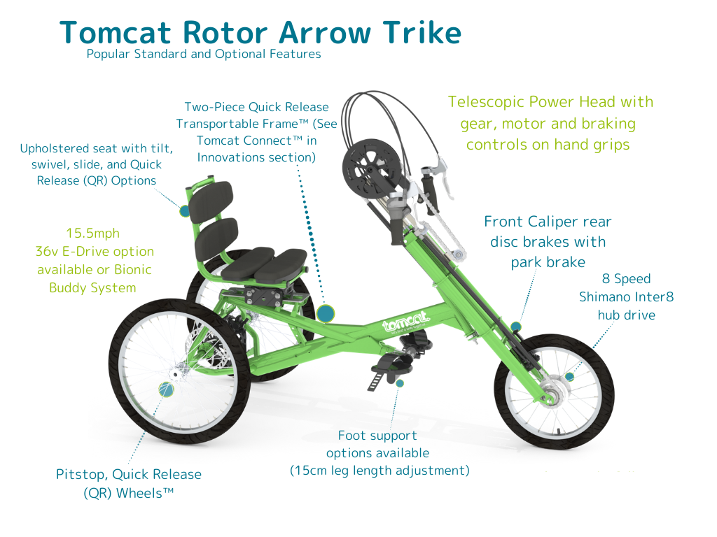 Tomcat Rotor Arrow