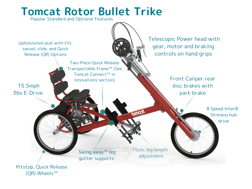 Tomcat Rotor Bullet